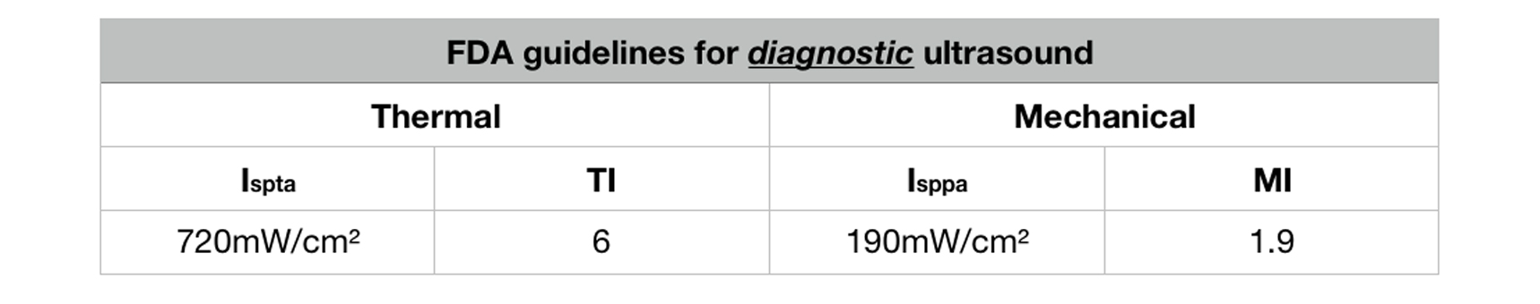 FDA guidelines for diagnostic ultrasound