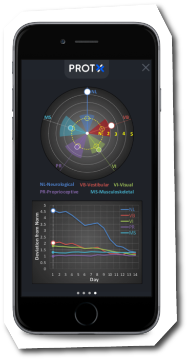 PROTXX Mobile Application