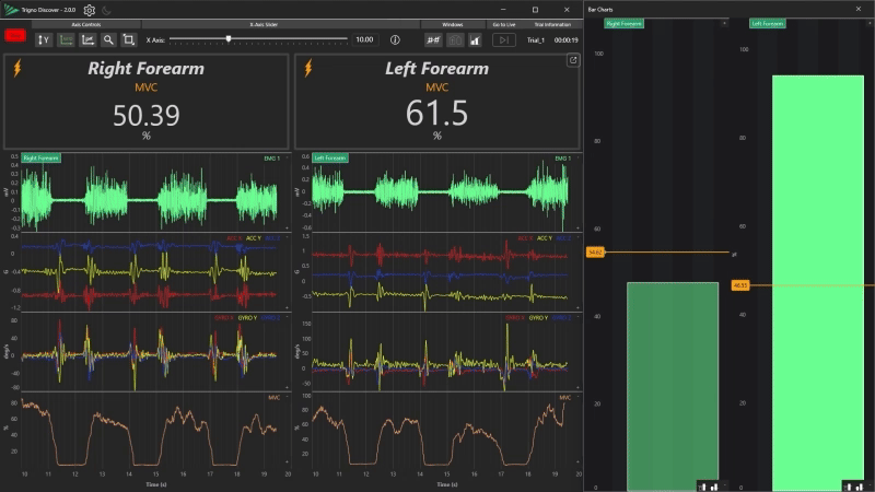 Delsys Trigno Discover Software